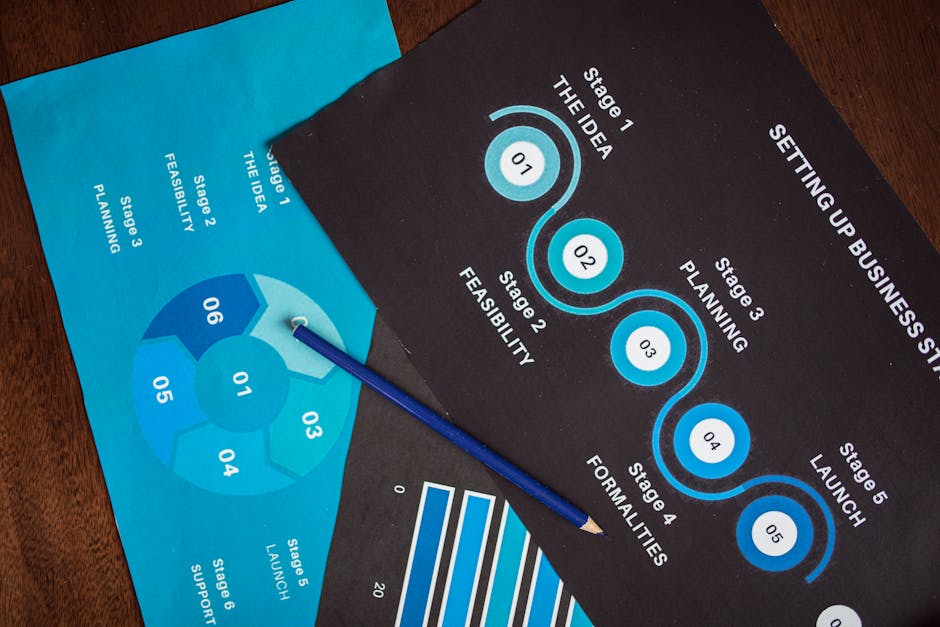 How to Align Processes with Business Goals
