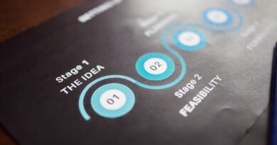 Essential Steps for Effective Strategy Creation