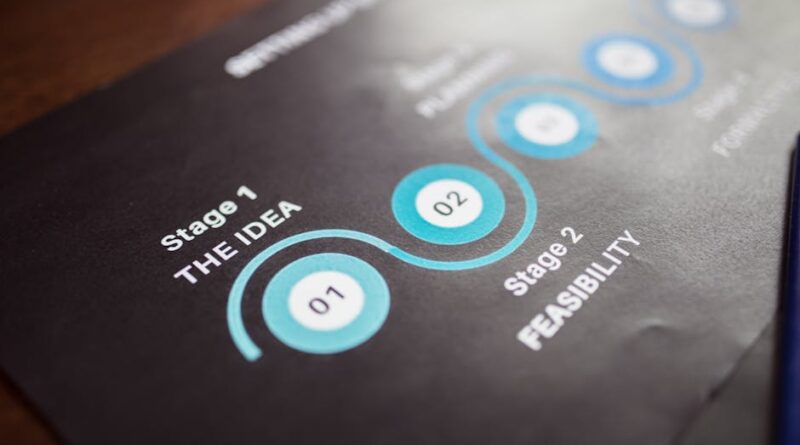 Essential Steps for Effective Strategy Creation