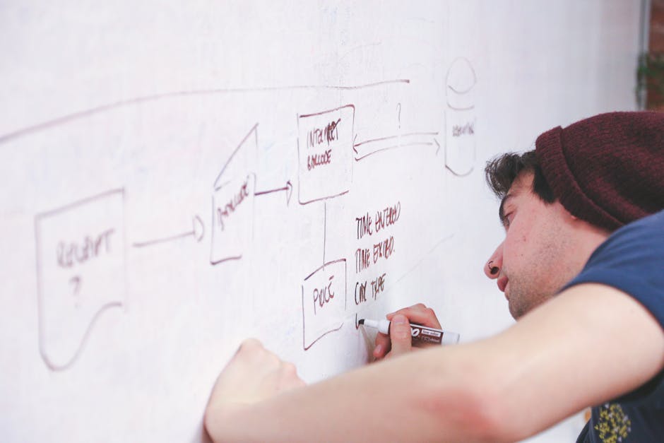 Fostering Innovation Through Strategic Thinking